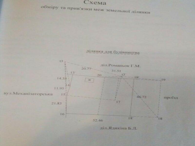 Продажа земли