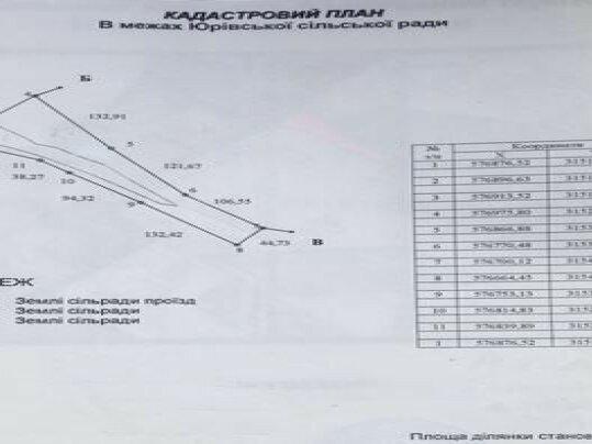 Продажа участка по Житомирской трассе, Юров, 2,3 га по 300у.е за сотку